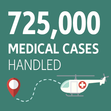 Company’s stats: 725,000 Medical cases handled