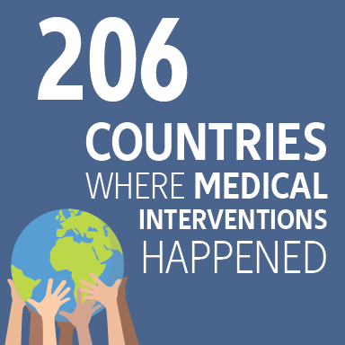 Company’s stats: 206 Countries where medical interventions happened