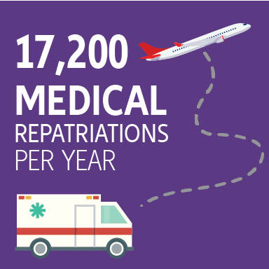 Company’s stats: 17,200 Medical repatriations per year