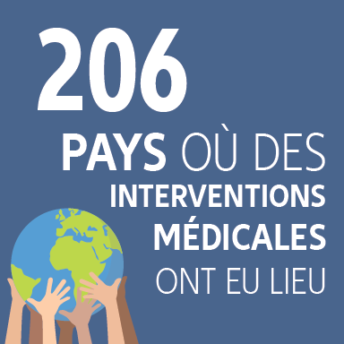 Principales données : 206 Pays où des interventions médicales ont eu lieu 