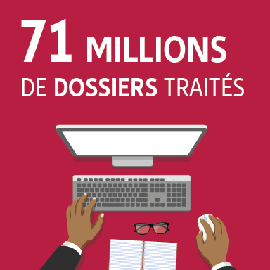 Principales données : 71 Millions de dossiers traités