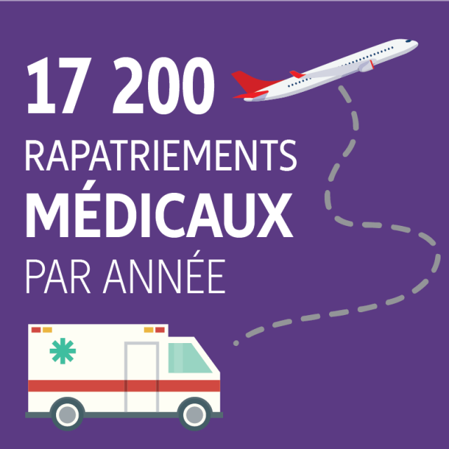 Principales données : 17 200 Rapatriements médicaux par année